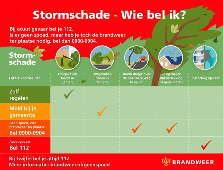 Infographic die aangeeft wie je moet bellen bij verschillende soorten stormschade.