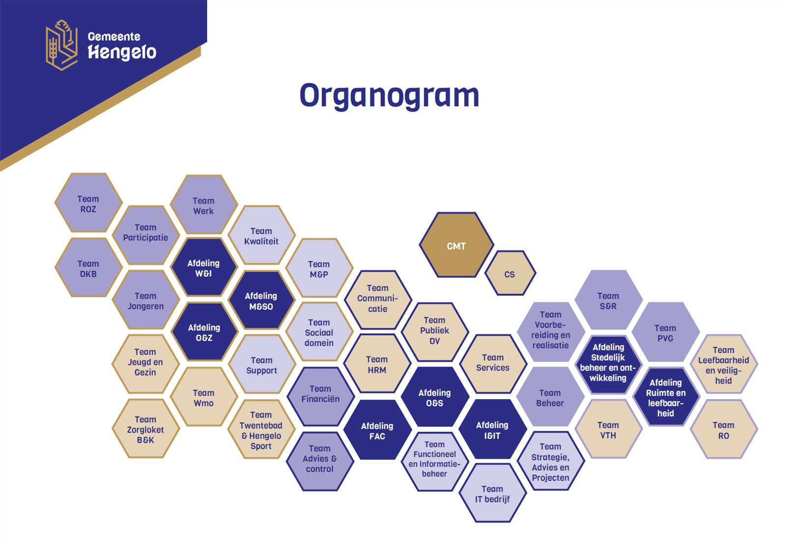 Klik op het organogram voor een vergroting.
