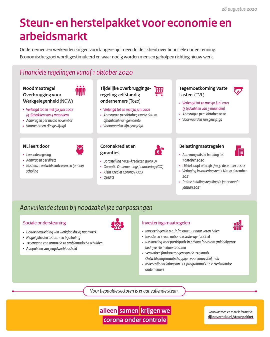 Steunpakket kabinet verlengt steunpakket